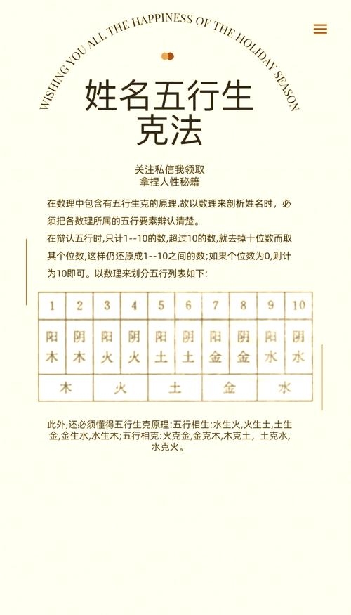 建议，全面解析测名方法，揭秘姓名背后的五行与运势秘密！插图