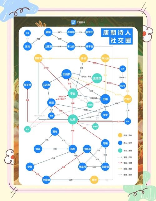 建议，社交交友平台功能解析与历史文化名人介绍插图