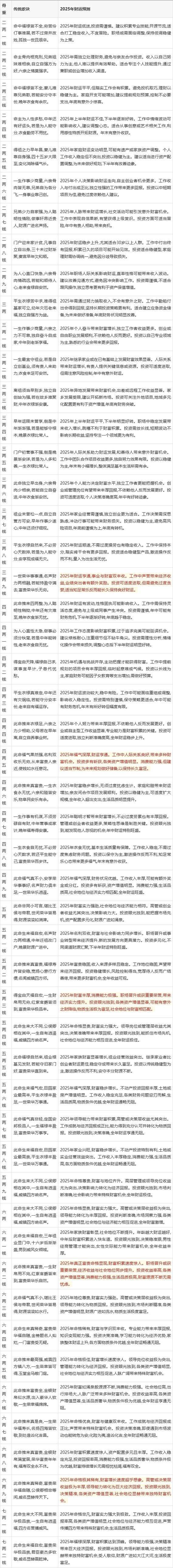 建议，生辰八字算命准确性存疑，命运非完全由命定夺。插图