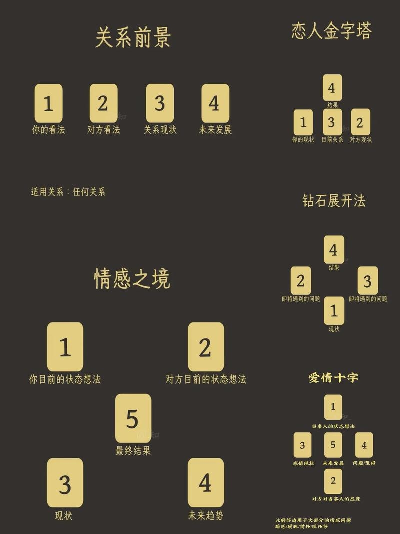 建议，塔罗牌解读爱情未来，揭示婚姻缘分与恋爱历程的奥秘。插图