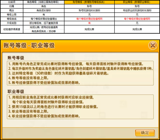 建议，探索索沛世界——从角色等级提升到个性化游戏设置与数字化转型解决方案的全方位解析插图