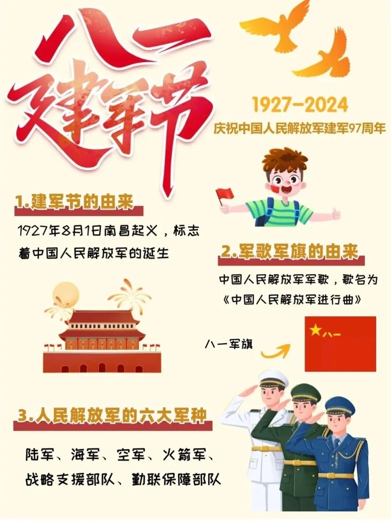 建议，，中国人民解放军建军节，纪念工农红军成立的日子——每年的8月1日插图