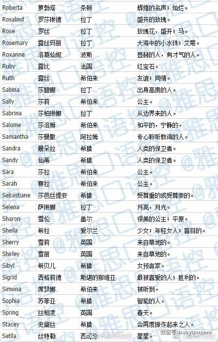 精选1000个好听的男生英文名大全插图