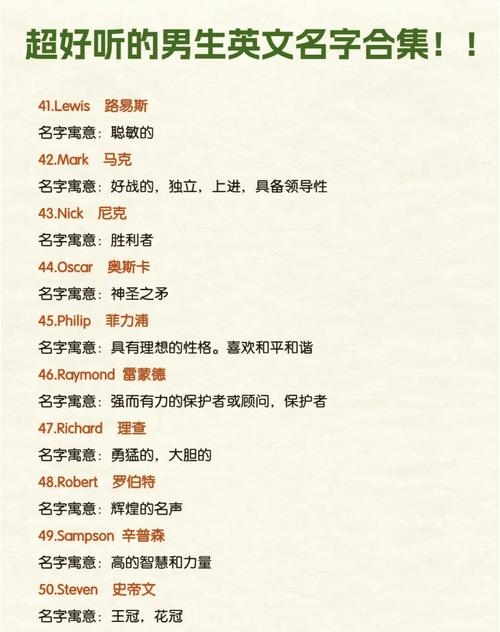 精选男英文名解析与推荐，从Adam到Spike的命名之美插图