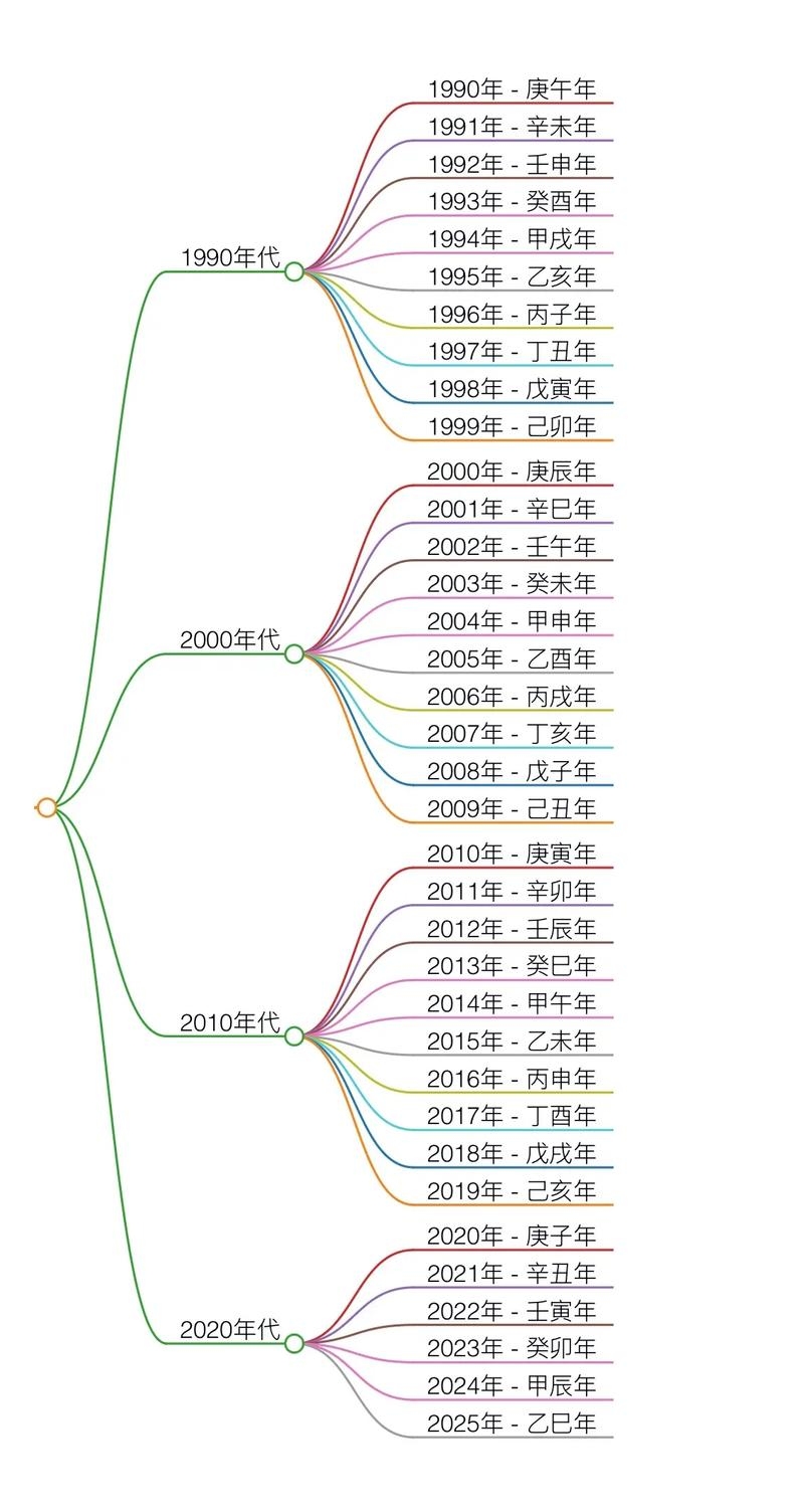 基于你提供的内容，以下是一个可能的标题，，如何使用万年历查询生辰八字？完整步骤与解析插图