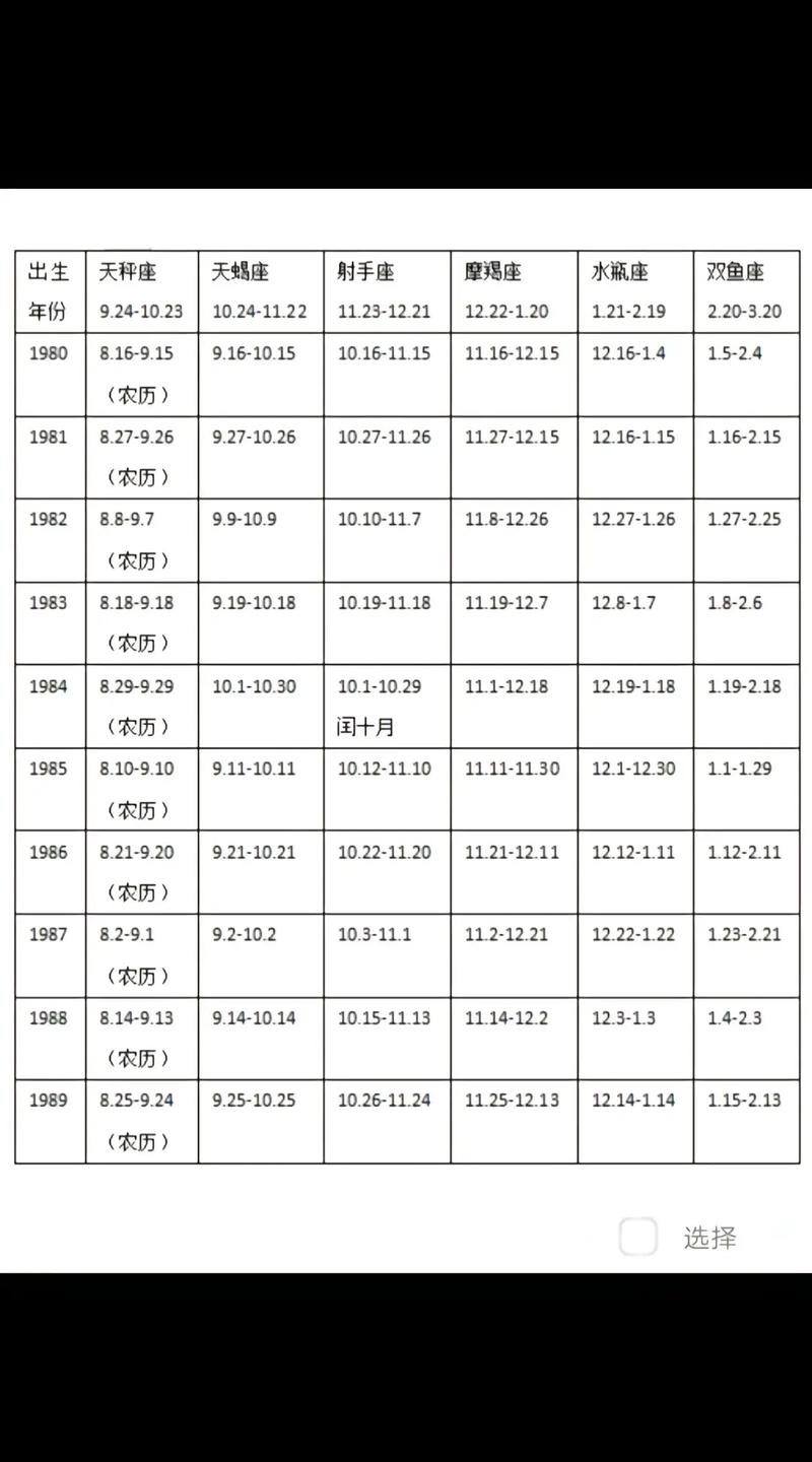 基于您提供的内容，以下是一个可能的标题，，1968年农历阳历对照表详解及星座查询指南插图