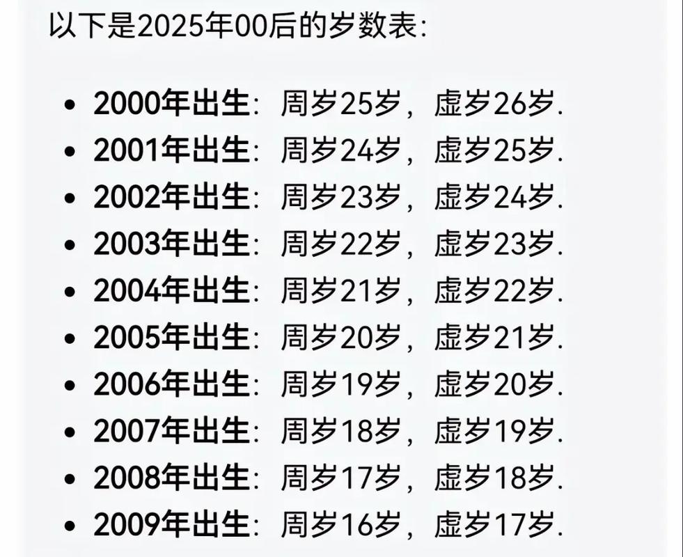 基于您提供的内容，以下是一个可能的标题，，1993年出生者2025年年龄解析及属相运势概览插图