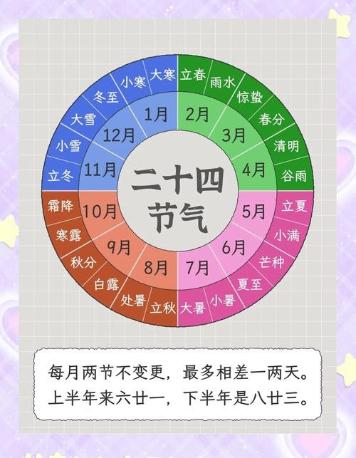 基于您提供的内容，以下是一个可能的标题，，四月份日历及节气解析，工作日出勤与休息日分布插图