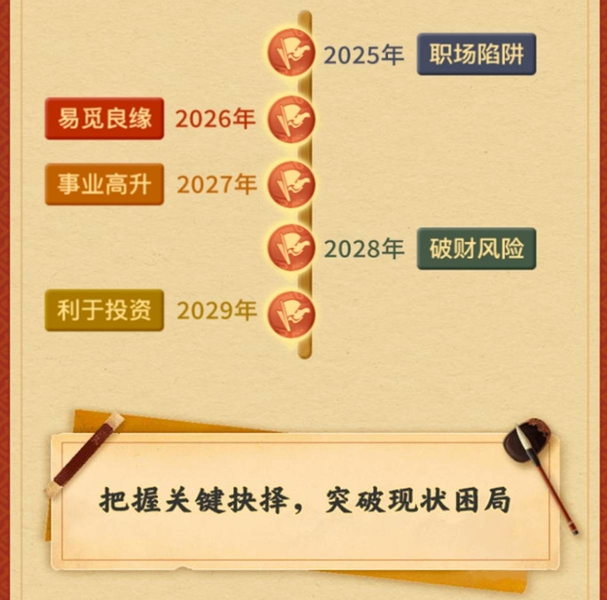 基于生辰八字的婚姻配对分析，解读星座与生肖的奥秘，探寻最佳婚配组合。插图