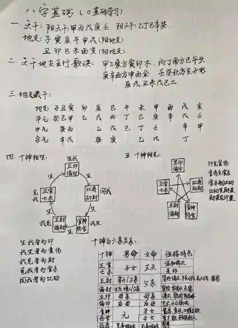 基于提供的文章内容，以下是一个可能的标题，，生辰八字详解，四柱格局与五行属性分析插图