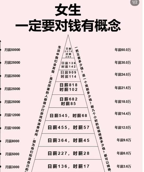 家住高楼未必发财，财富观念的深度解析插图