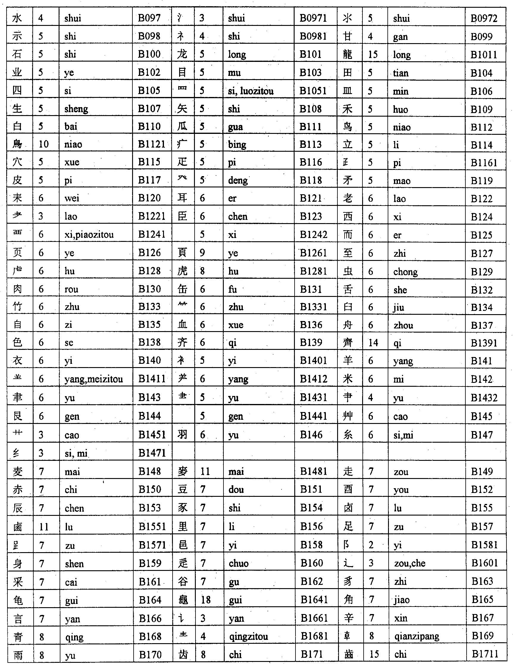 金字旁告字组合汉字解析插图