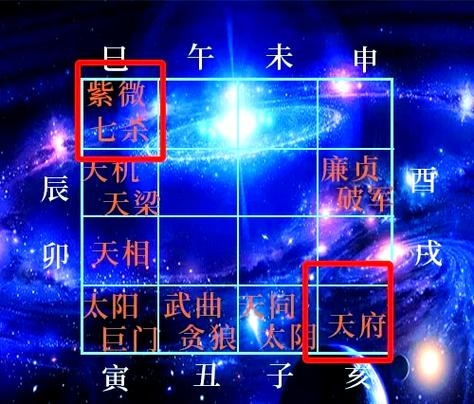 科技紫微星座网，命理的科学化、网络化与实用探索插图