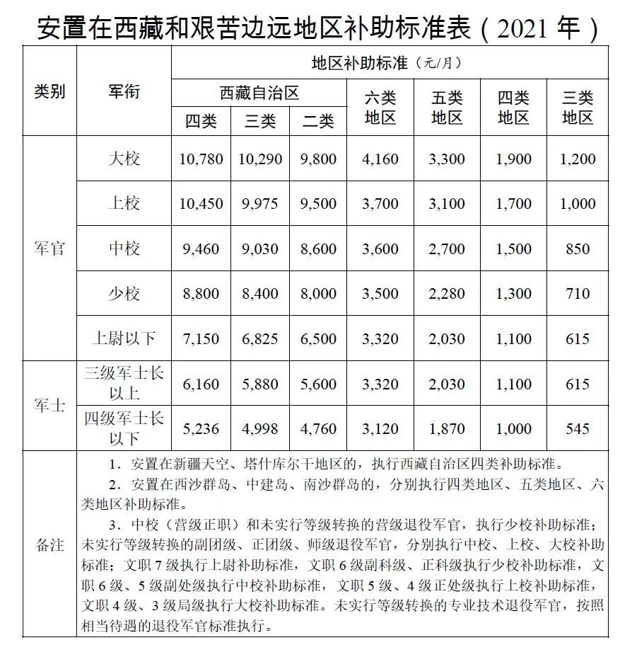 可拟定为，，关于2007年出生的人在特定年份的年龄计算详解插图