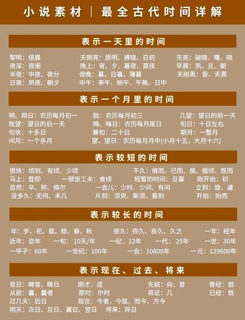 可以生成如下，，农历与公历对照解析，从日历看历史变迁插图