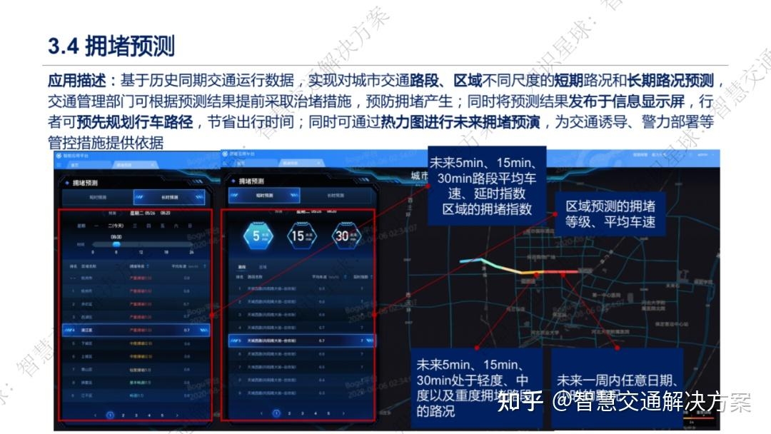 可以是，，导航系统与交通路况解析插图