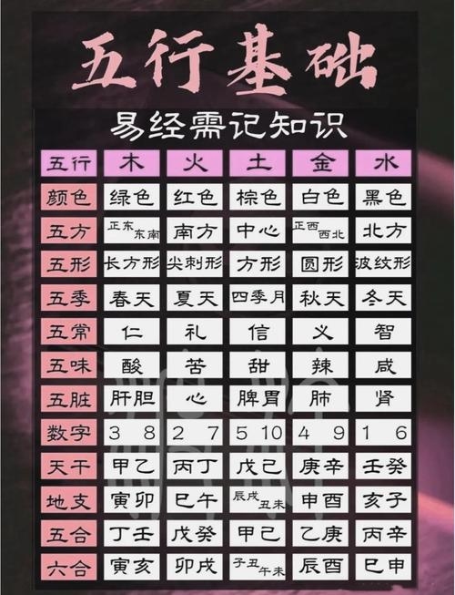 可以是，，五行属性与名字解析，从欧阳到瑶字的奥秘插图