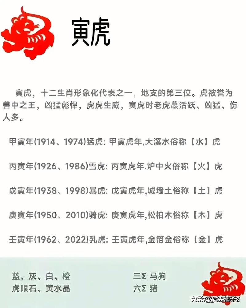 可知，文章主要介绍了关于生肖属相虎和年份的关系。因此标题可以概括为，，1926年出生的人属于什么生肖？全面解析属虎的特质与年龄。插图