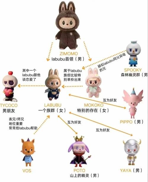 拉布布家族的仙气名字插图
