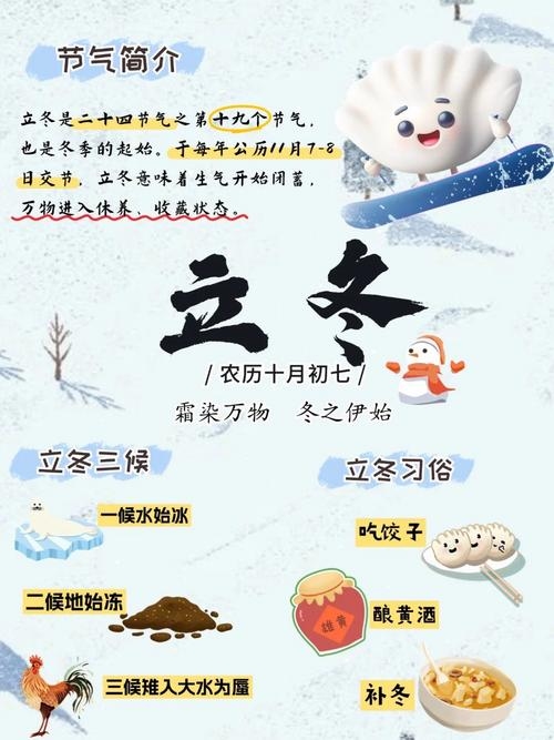 立冬日历详解，时间、气候与传统文化意义，建议，，2025年立冬日细节解析，立冬节气知识科普，农历乙巳年的特殊立冬解读插图