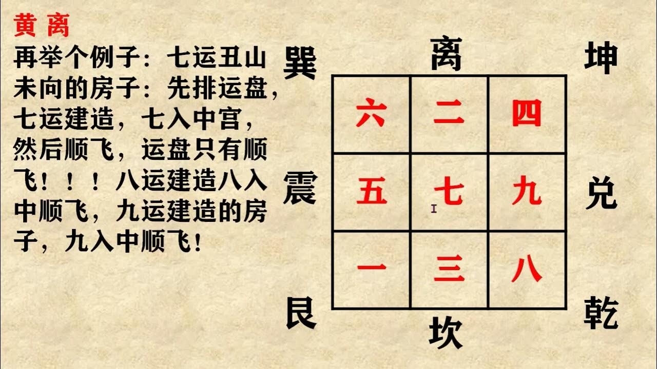 六法风水详解，玄空六法的理论与实践探索插图