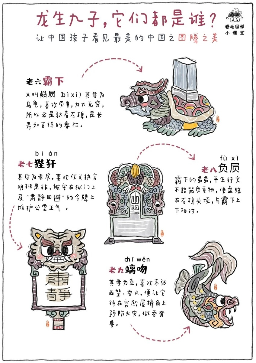 龙九子的名字及特点简介插图 龙九子的名字及特点简介插图