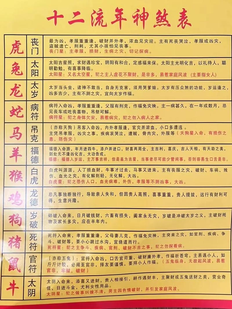龙年犯太岁的生肖运势解析插图 龙年犯太岁的生肖运势解析插图