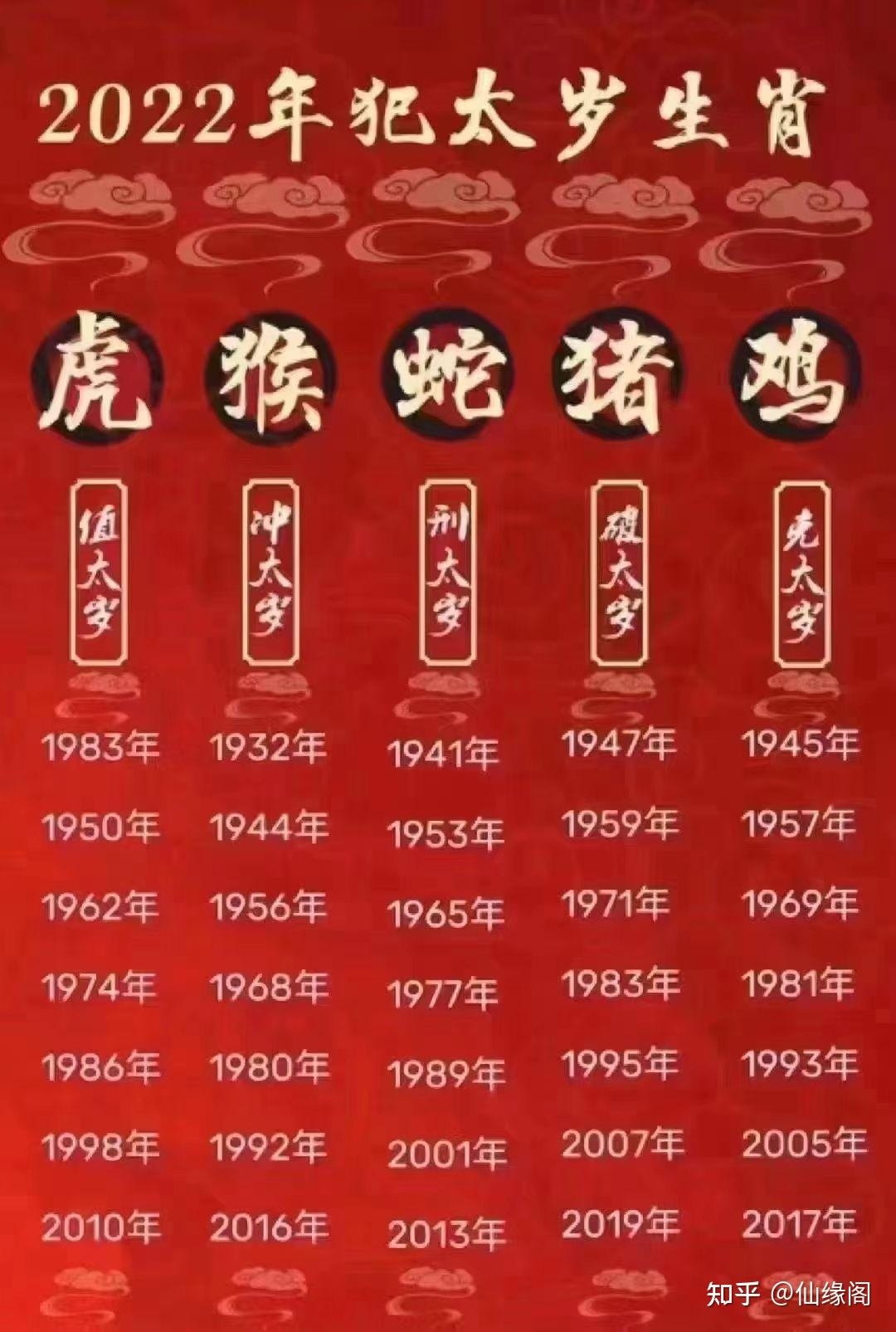 龙年犯太岁属相分析插图