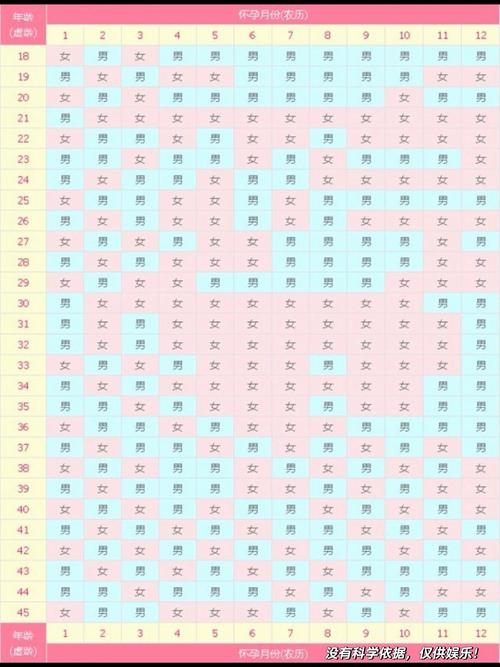 龙年2024生男生女表插图