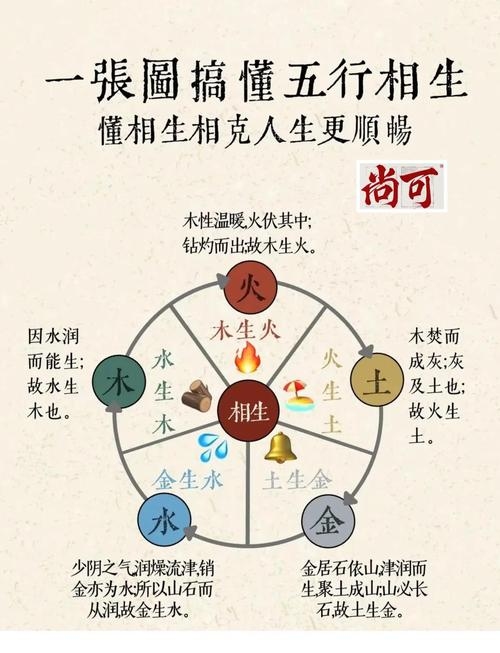 路旁土命解析，在八字命理学中，根据五行相生相克的原理，1990年属马的路旁土命的命运特点为身体可能不太好但需操劳奔波。同时他们也容易得到他人帮助、中年以后功成名就等。具体来说，路旁土命的人性格坚韧稳重务实，重视家庭和事业发展平稳无阻碍；遇水金命人财运会有大的进步；个性独立且受欢迎的女性财运不错。插图