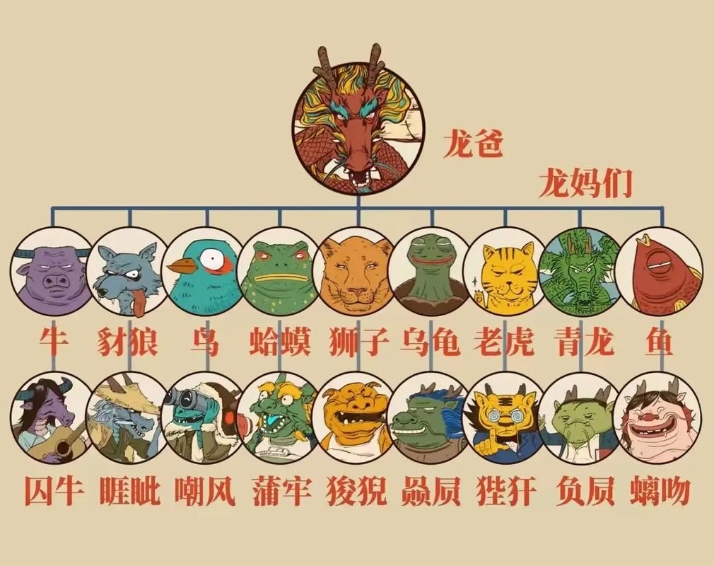 龙生九子名字及图片介绍,囚牛、睚眦等建议为,揭秘龙王的九个儿子插图 龙生九子名字及图片介绍,囚牛、睚眦等建议为,揭秘龙王的九个儿子插图