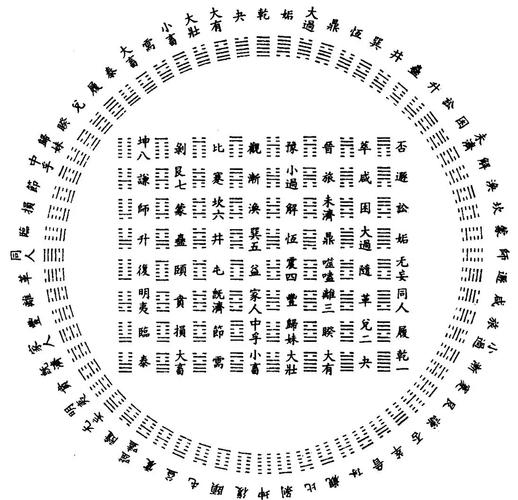 六十四卦方圆图详解，结合时空概念，揭示宇宙与人事变化规律插图