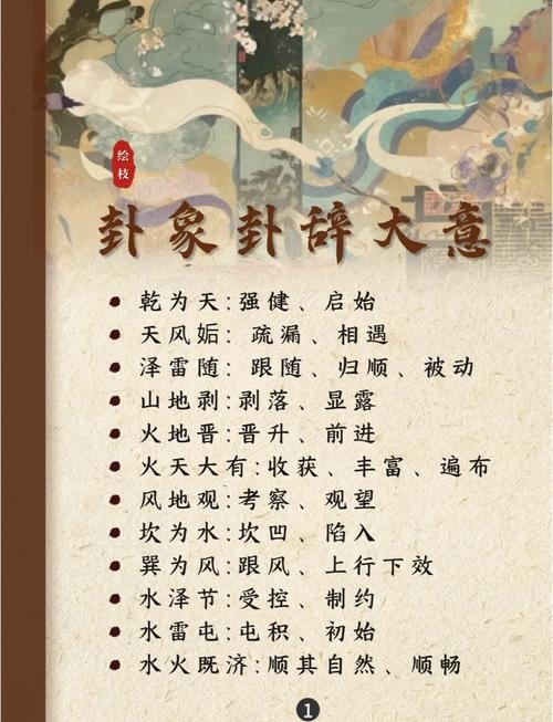 六爻八卦算命详解,定应期之法,直接明了地概括了文章的核心内容,即解释和详细介绍六爻在卜卦中的运用以及如何确定吉凶的应对时机。插图 六爻八卦算命详解,定应期之法,直接明了地概括了文章的核心内容,即解释和详细介绍六爻在卜卦中的运用以及如何确定吉凶的应对时机。插图