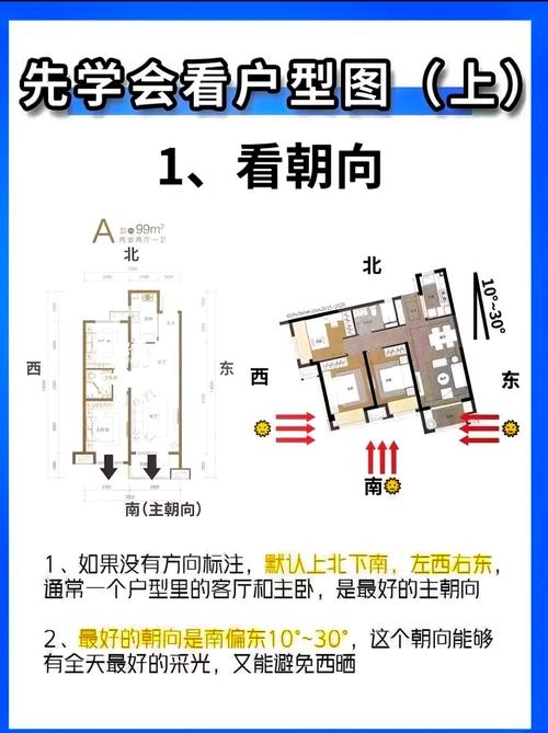 楼盘风水详解，地理位置、户型与朝向的讲究，建议，解读品字形楼盘的风水要点，掌握购房选址的黄金法则！插图