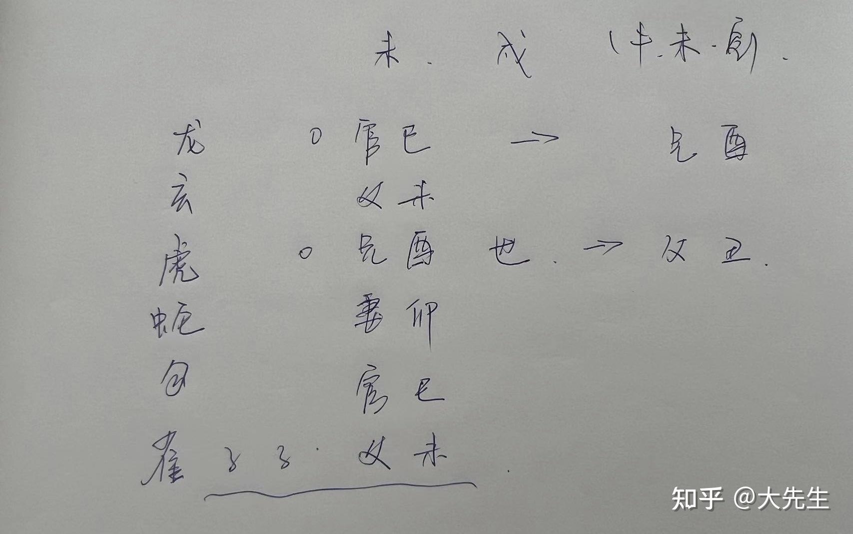 六爻解卦实例100例讲解插图