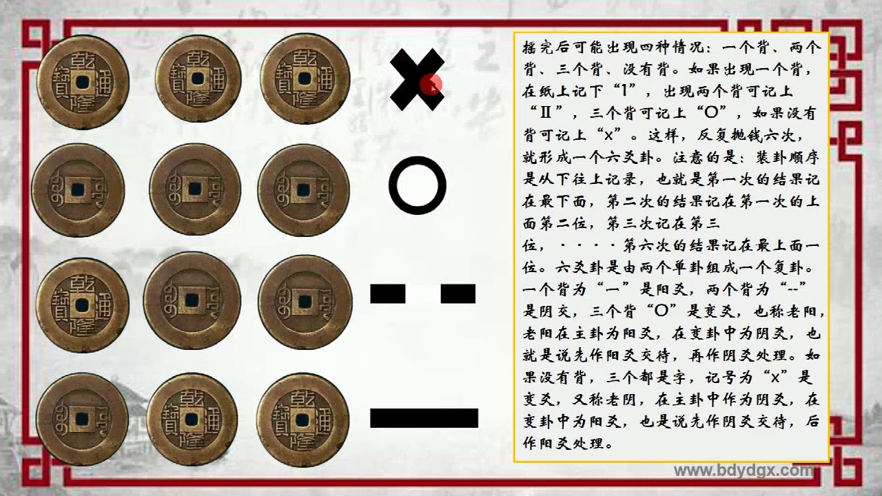 六爻起卦方法概述插图