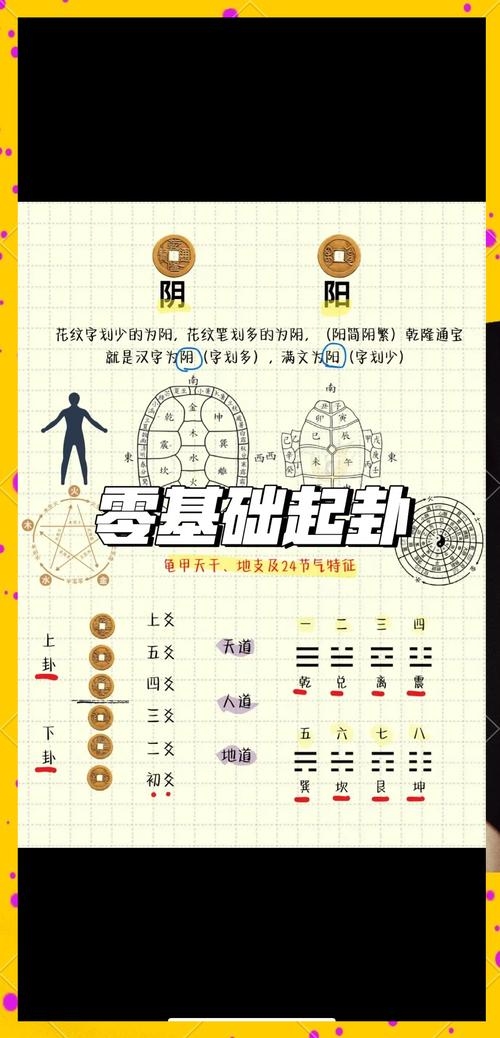 六爻卜算，预测与启示的智慧插图
