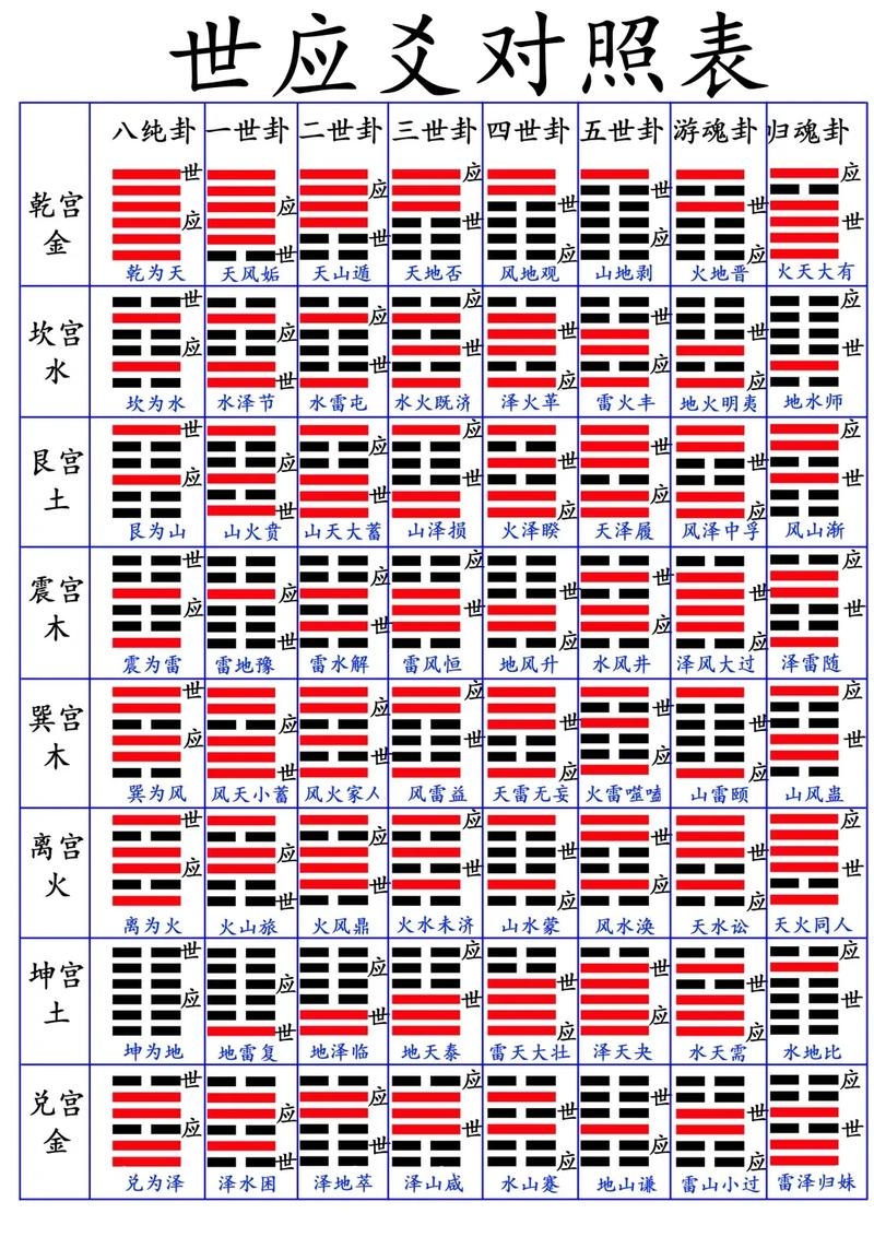 六爻卜卦技巧插图