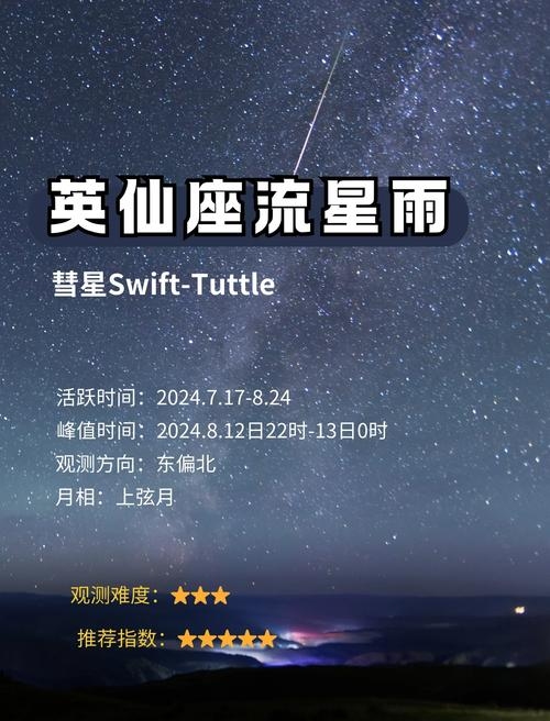 流星雨何时绽放夜空之美，2019年观测指南插图