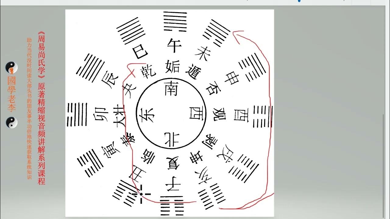 龙野争斗，玄黄血染——周易坤卦深度解读插图