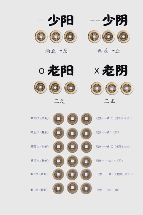 六爻占卜揭秘婚姻，解读官财爻与姻缘走势插图