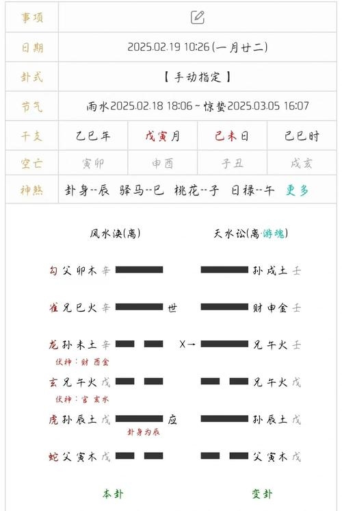 六爻在线起卦解析与姻缘事业预测插图