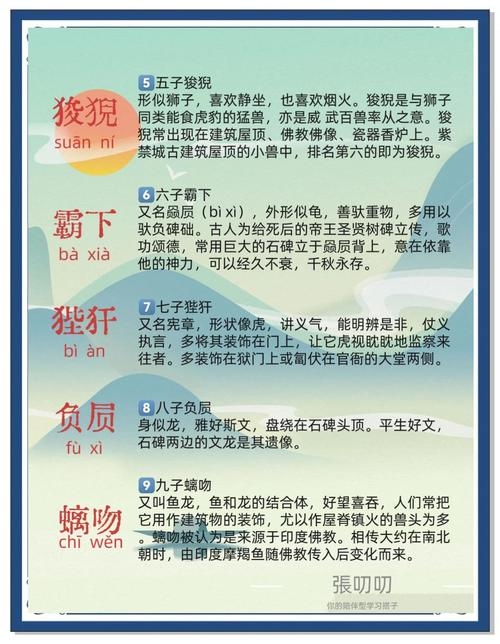 龙子九名，音译解析插图