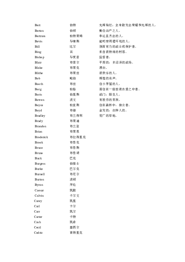 美国人名字大全，姓氏起源与含义解析插图