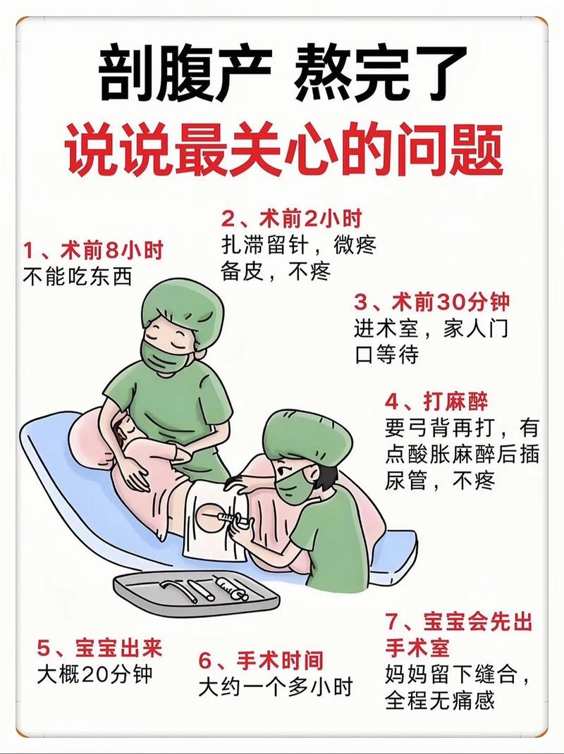 梦境中的剖腹产寓意与现实生活关联解析插图