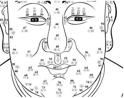 面相解读与命运预测，可信但非绝对真实插图