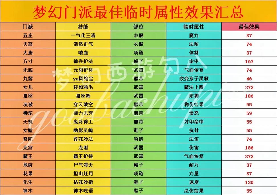 梦幻诛仙游戏名字攻略，特殊符号、角色命名及技能使用指南插图