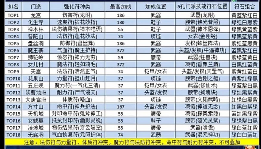 梦幻诛仙特殊符号大全插图