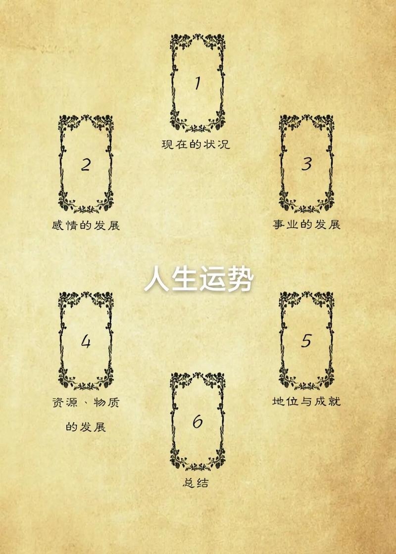 命运人生运势测试插图
