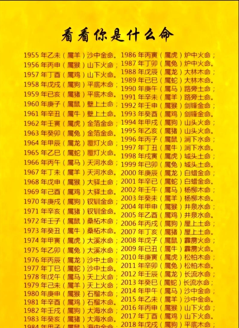 命运玄机,八字解读人生运势插图 命运玄机,八字解读人生运势插图